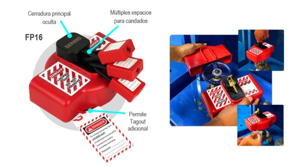 Bloqueadores ajustable Valvulas de Vastago candado incorporado InLock FP16 - Forma de uso